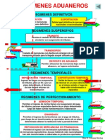 REGIMENES ADUANEROS