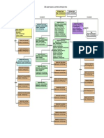 uml model podataka