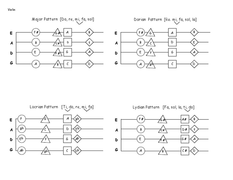 Musical Patterns for Violin and Guitar | PDF