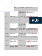 1parts of Speech Table