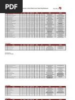 Download Abu Dhabi HotelsList1 by aajoglekar12 SN21497600 doc pdf