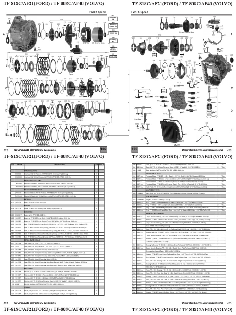 Tf81sc Af41 Tf80sc Af40 | PDF