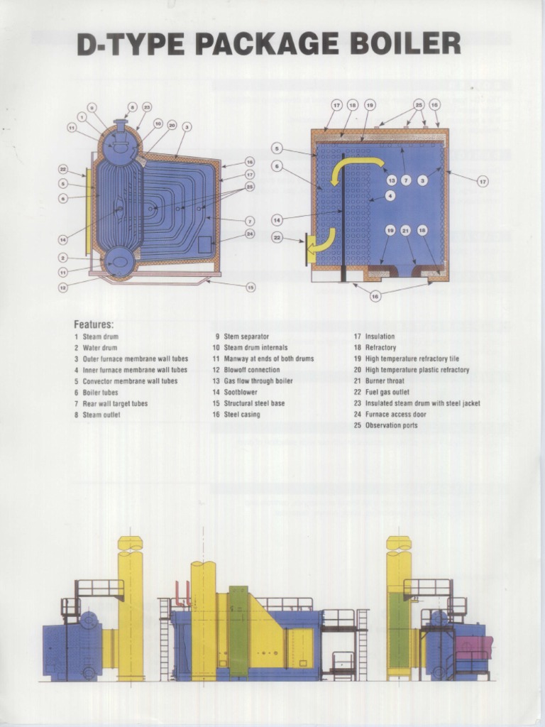 D Type Package Boiler