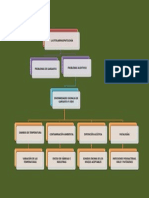 Mapa Conceptual 2