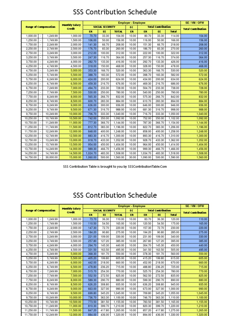 Updated Latest SSS Contribution Table 2013 & 2014 | PDF