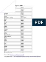 The Postal Codes for Nig