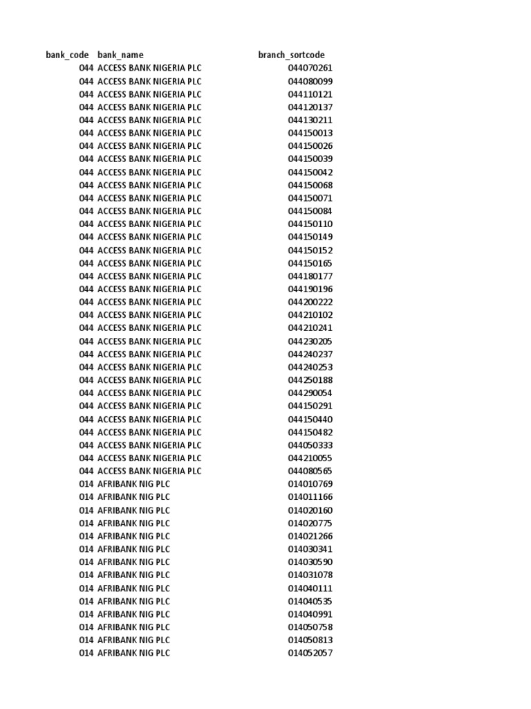 Some Bank Sort Code Updated | PDF | Companies | Service Companies
