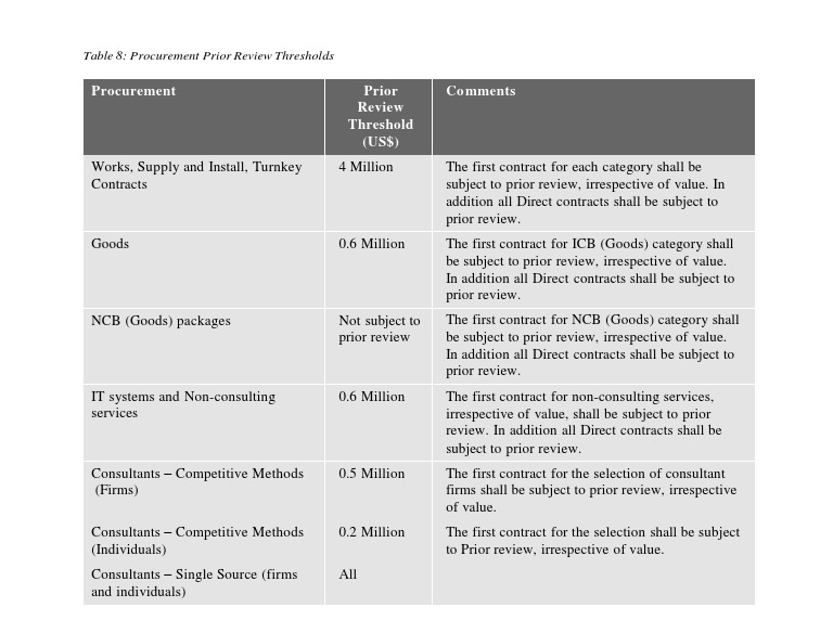 Procurement Prior Review Thresholds | PDF