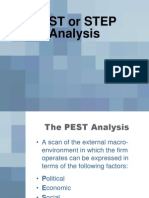 PEST Analysis