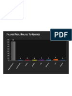 Analyze Top Keywords, Time Zones, and Follower Trends for Twitter Profile