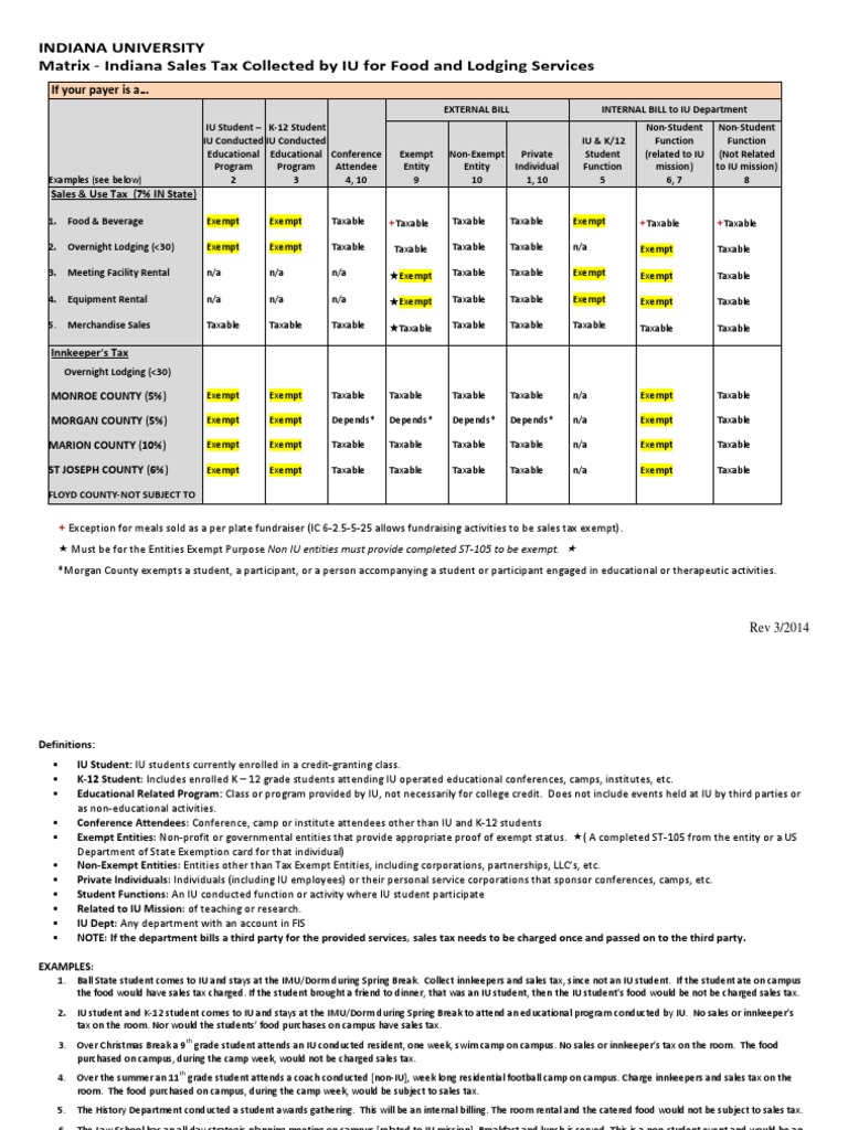 Sales Tax Collection Matrix PDF Sales Taxes In The United States