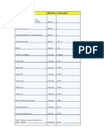 Comandos e Transações Úteis No SAP