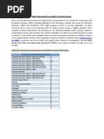 ONGC Recruitment and ONGC Coaching Classes