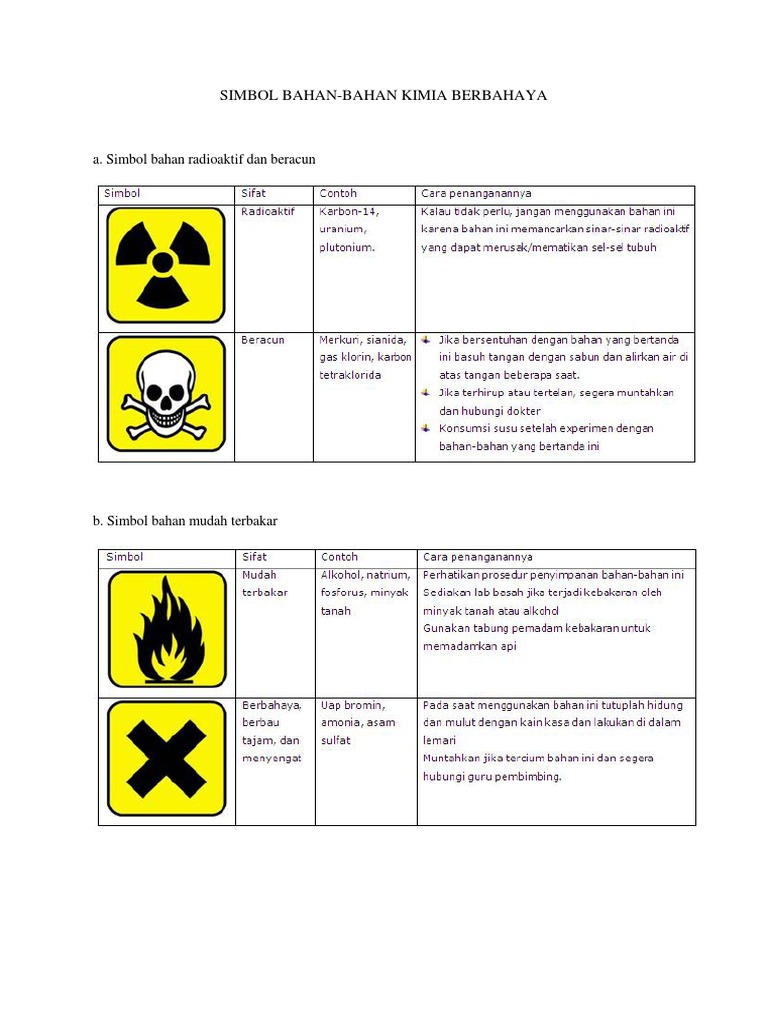 Simbol Bahan Pdf
