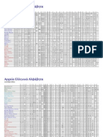 Ancient Greek and Old Italic Alphabets