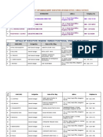 Top Management Contacts of Head Office and Circle Offices