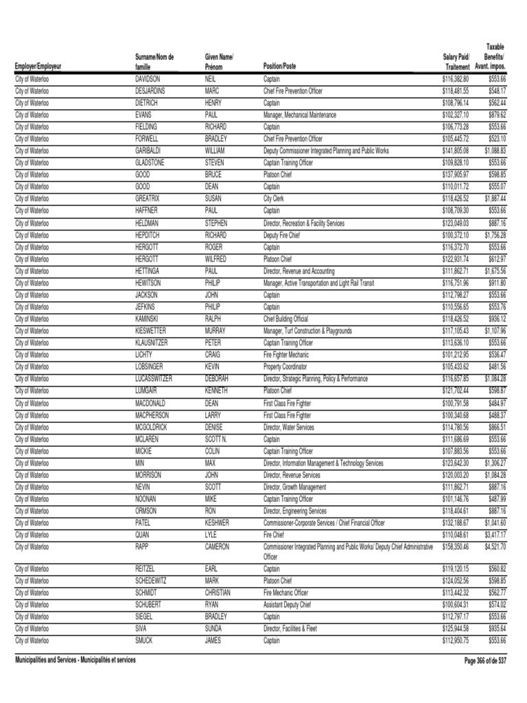 Windsor Sunshine List 2013 Constable Business