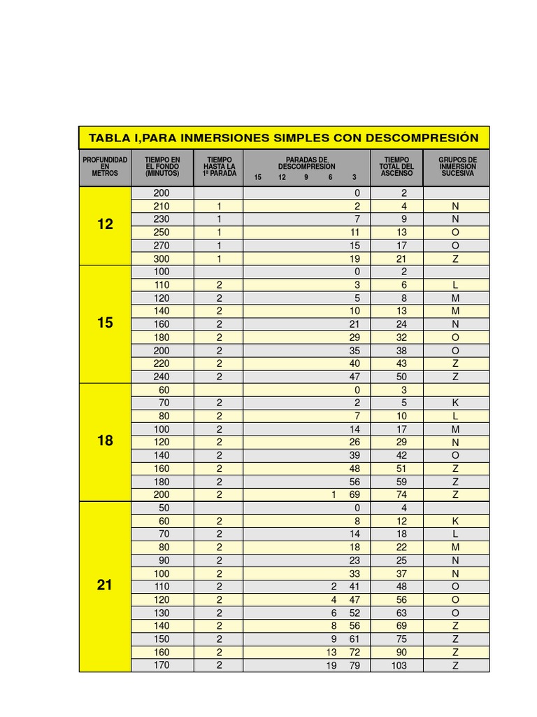 Guia de Tabelas de Mergulho FEDAS | Descargar gratis PDF | Unidades de ...