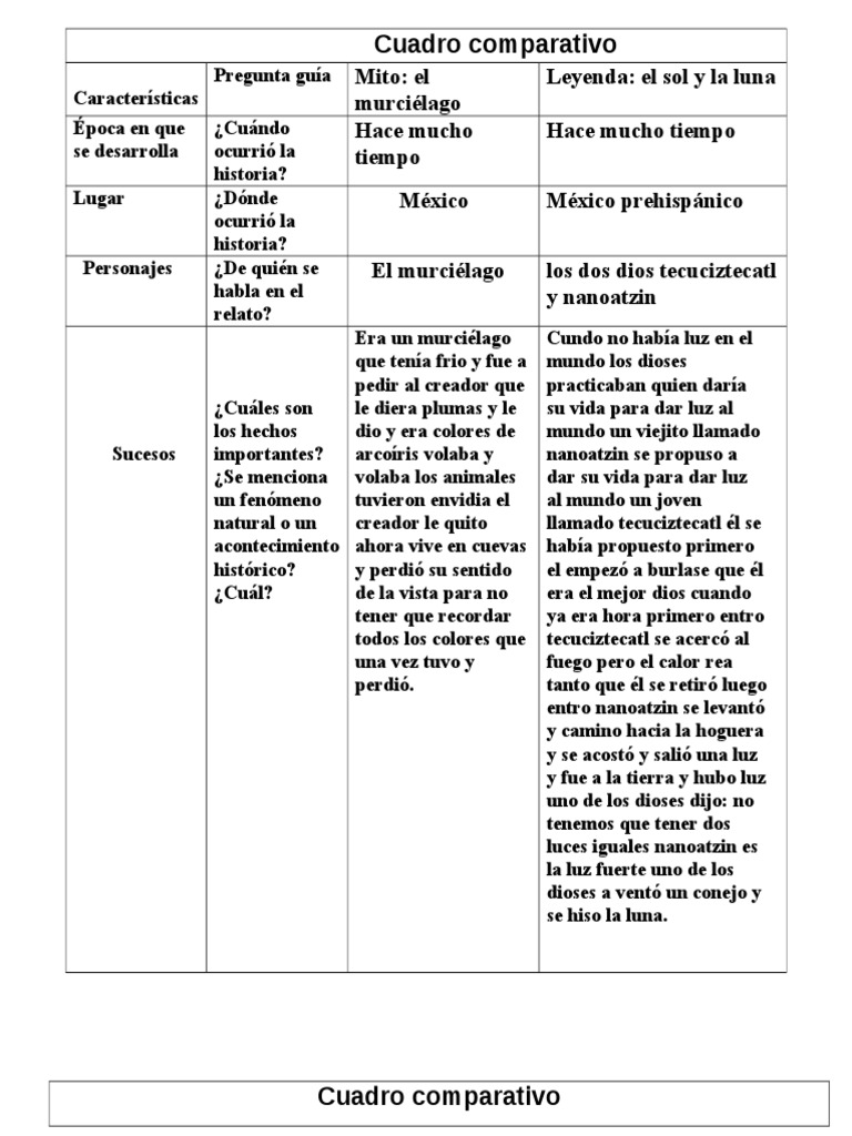 Cuadro Comparativo de Mitos y Leyendas (2)