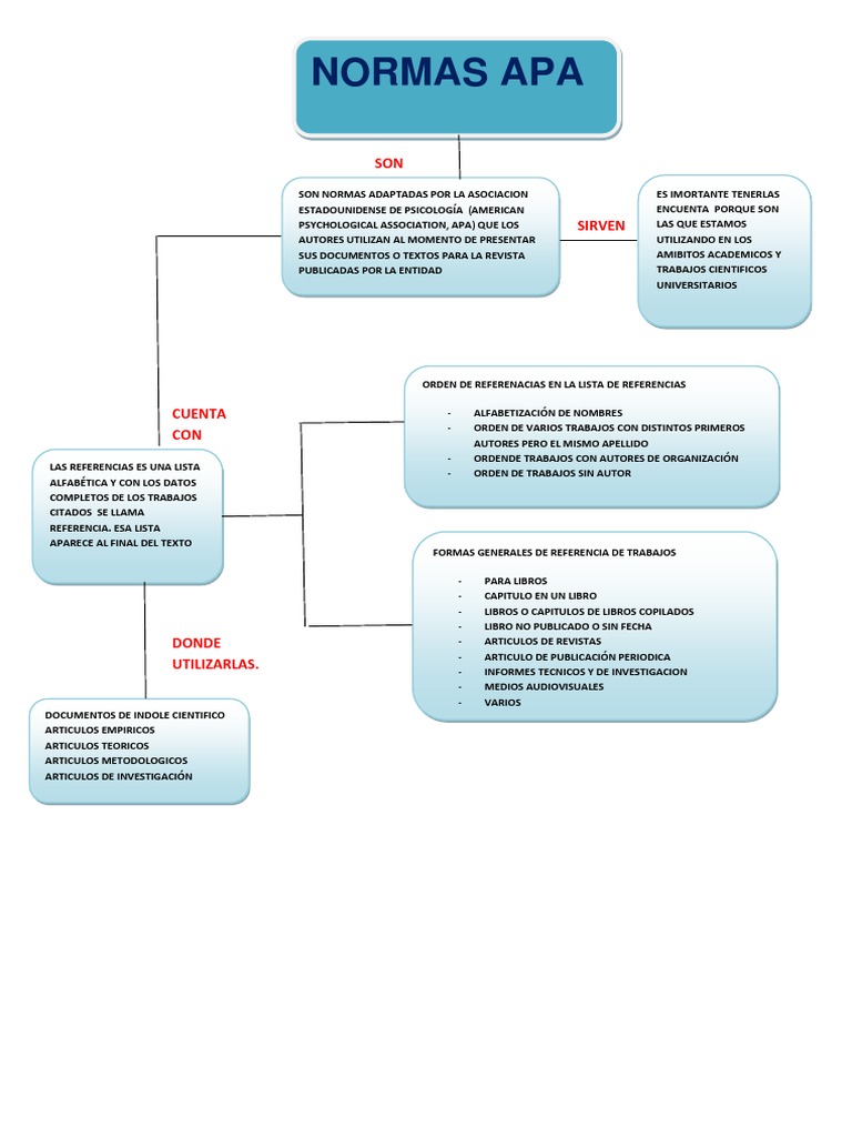 ESQUEMA DE NORMA APA.docx