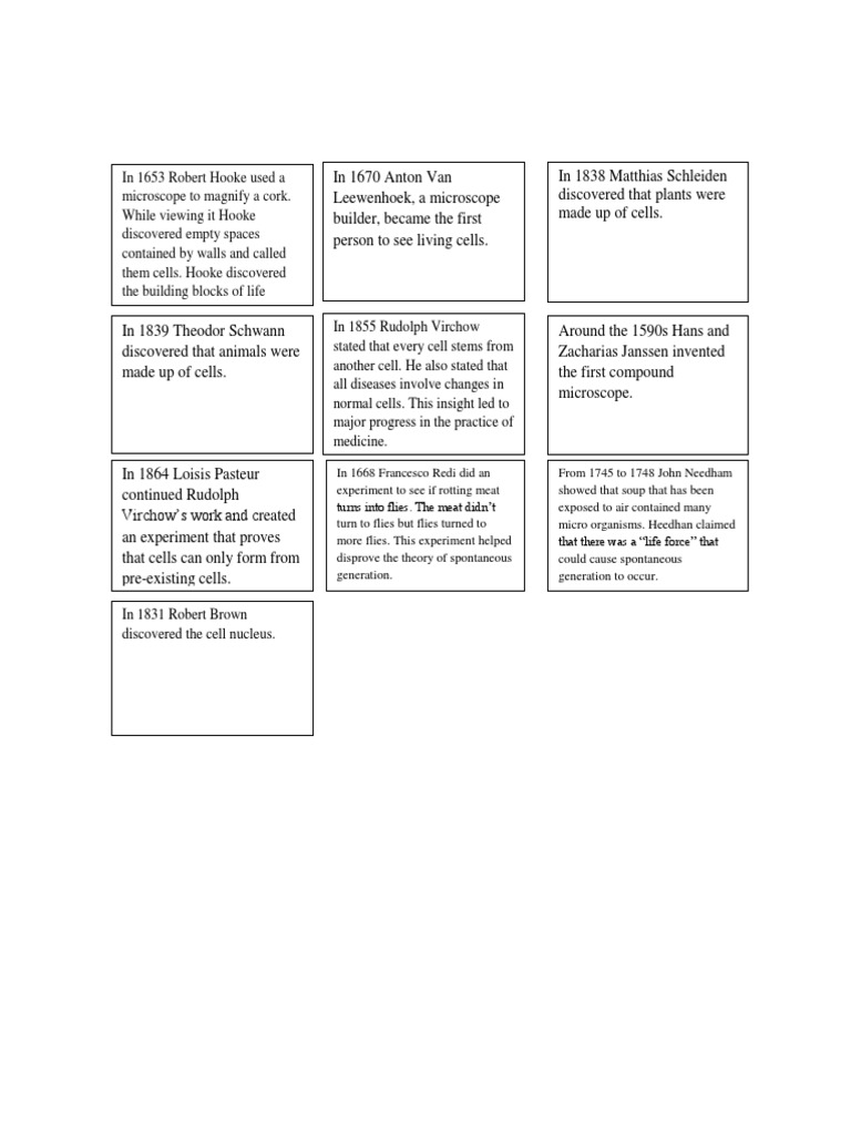 cell theory timeline Life Cell (Biology)