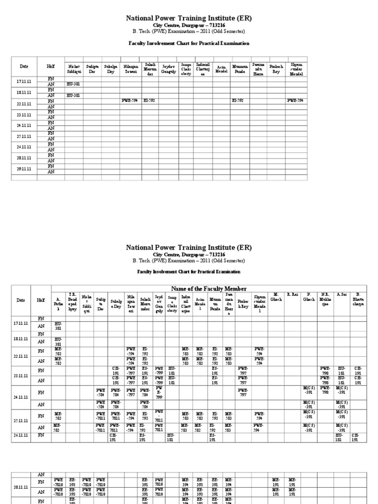 Faculty Involvement Chart | PDF