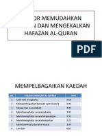 75908942-Faktor-memudahkan-hafazan