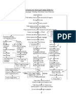 Patofisiologi Penyakit Hirschprung