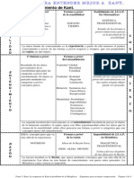 Esquemas Sobre Kant