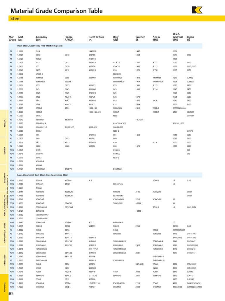 Material Comparison Table | PDF | Atoms | Metallic Elements