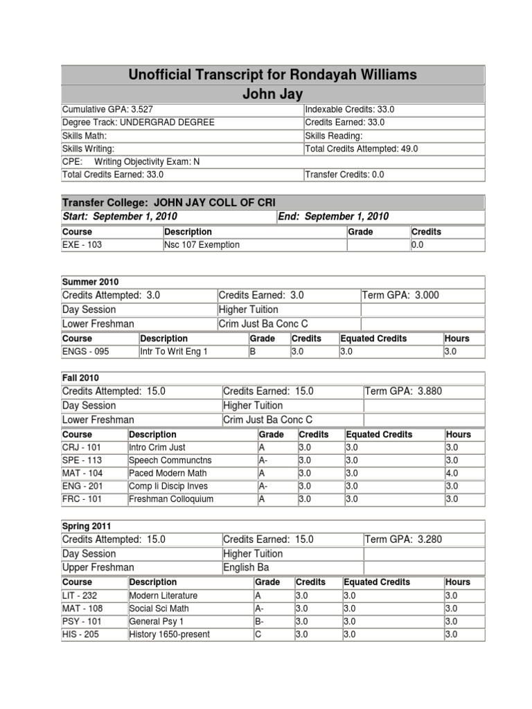 Unofficial Transcript For Rondayah William1 | PDF | Education Policy ...