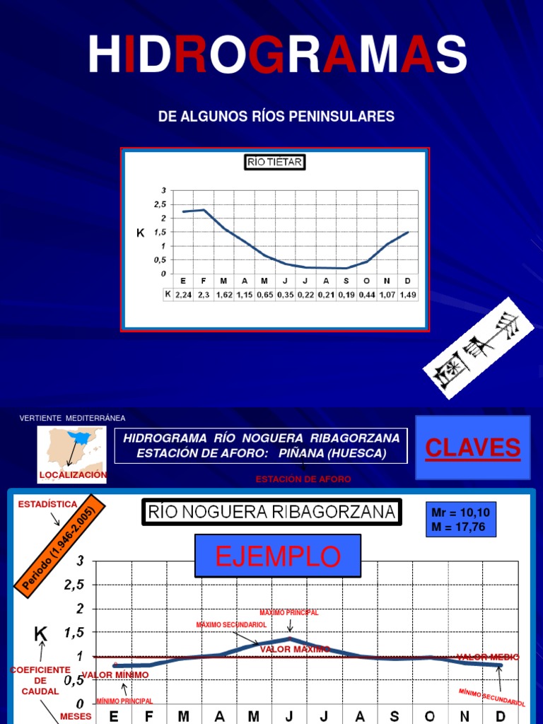 Hidrogramas de Ríos Españoles | PDF | Descarga (hidrología) | Río