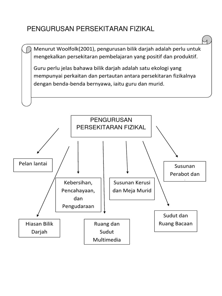 Pengurusan Persekitaran Fizikal Pdf