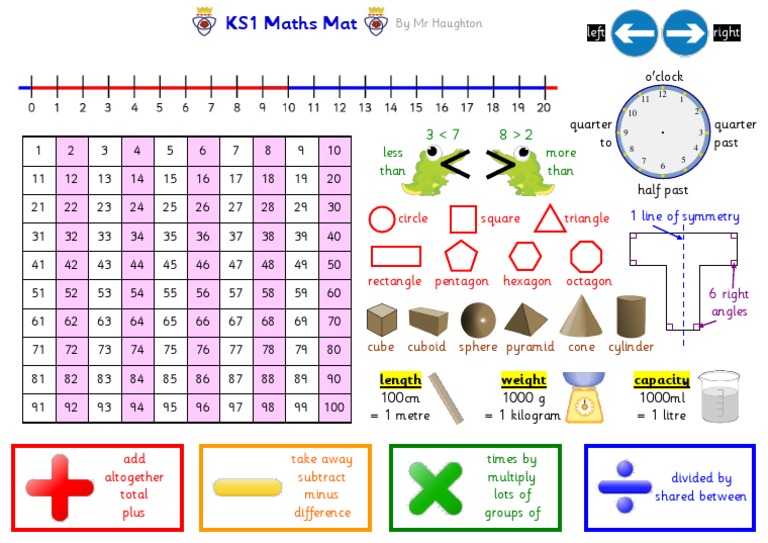 Ks1 Maths Mat