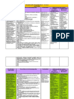 LEITURA-3ºciclo