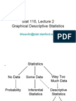 Stat 110, Lecture 2 Graphical Descriptive Statistics: Bheavlin@stat - Stanford.edu