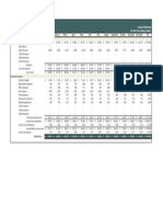 12-Month Income Statement 