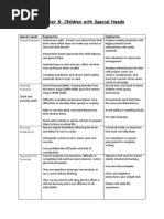 Chapter 8: Children With Special Needs