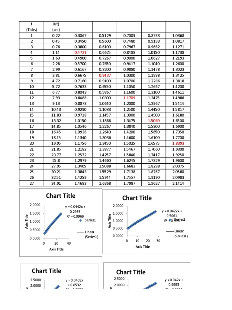 Data Analysis of Ticks and Measurements | PDF | Technology & Engineering