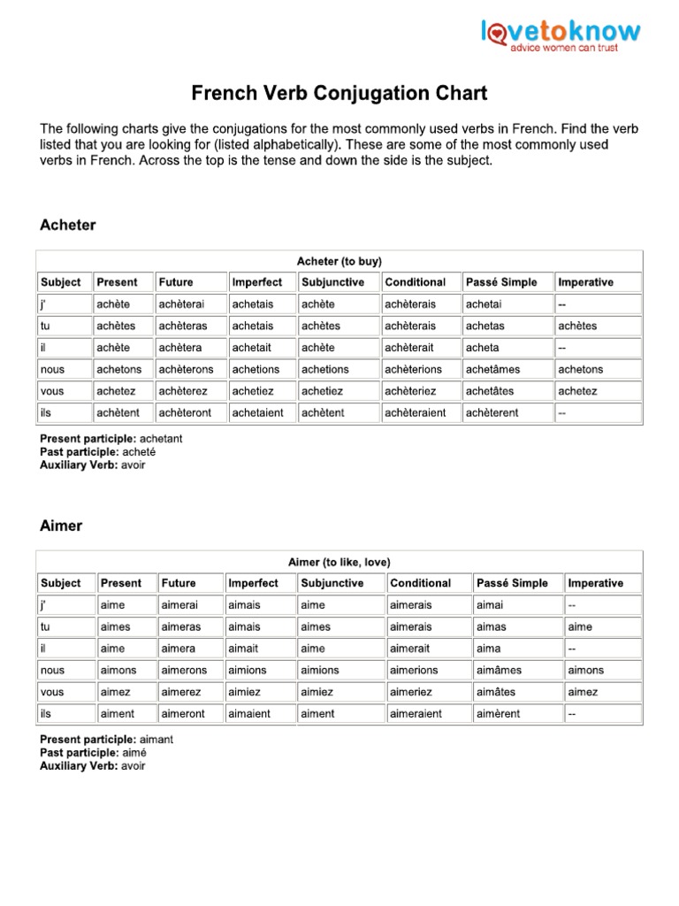 929 French Verb Conjugation Chart | PDF