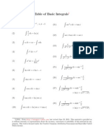 Basic Integral Table