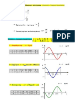 Apellis AAT Mixanikes Talantoseis Theory