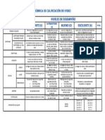 Rúbrica de Calificación de Video