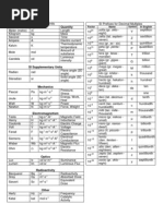 List of Large Number Names | PDF | Lexicography | Semantics