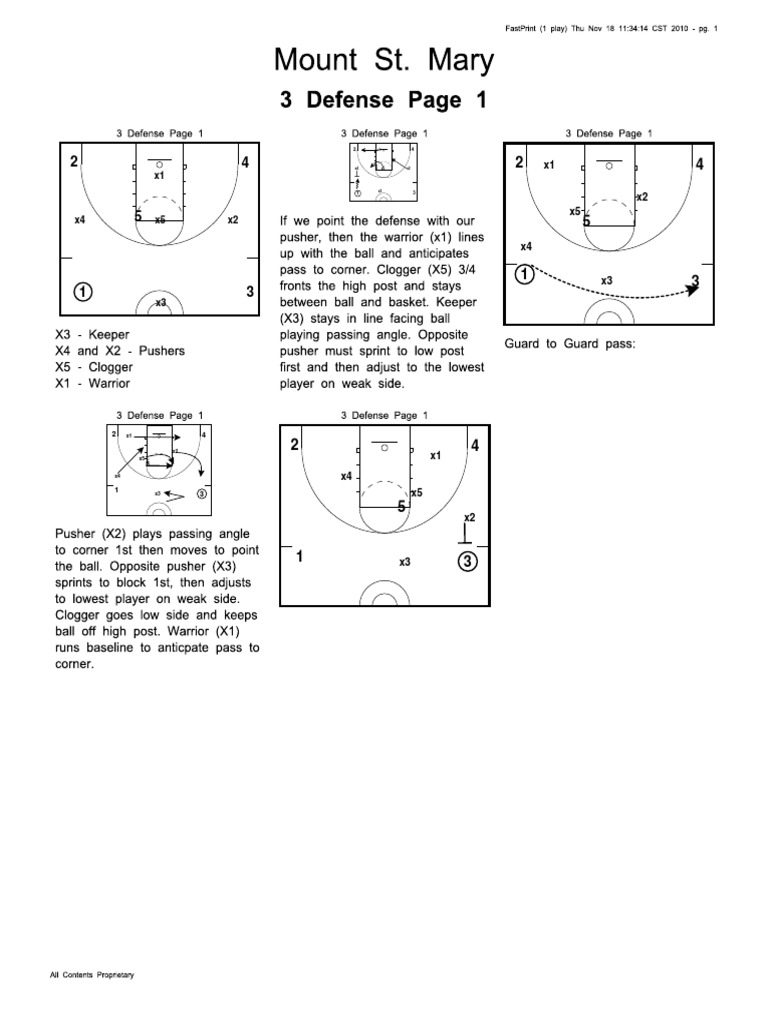 1 3 1 Zone Defense By Rory Hamilton Including Drills