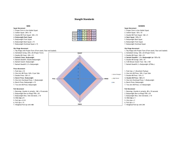 Dan John's Strength Standards PDF