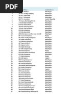 List of Dealers Zone-I