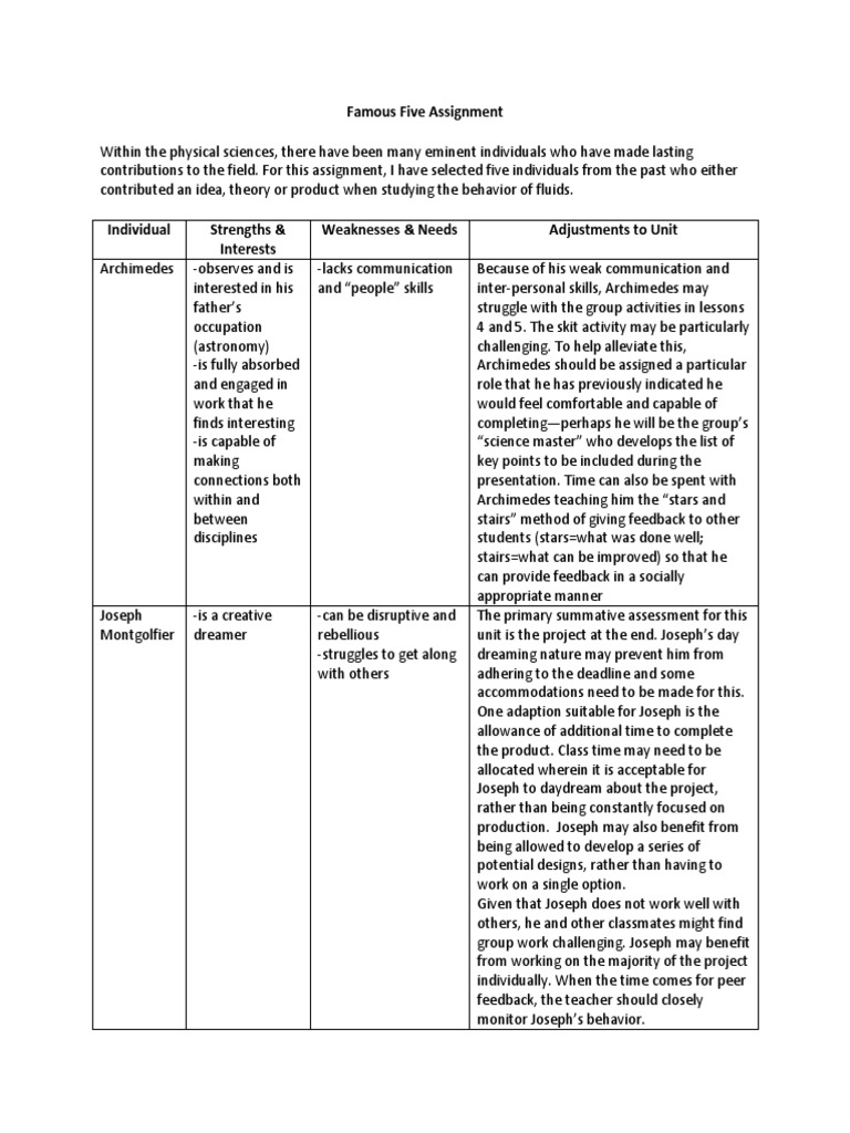 Evaluating Your Curriculum As Catalyst Assignment Download Free PDF