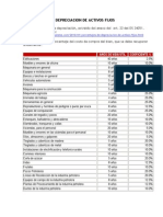 Porcentajes de Depreciacion de Activos Fijos