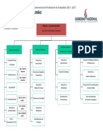 SENATICs Organigrama